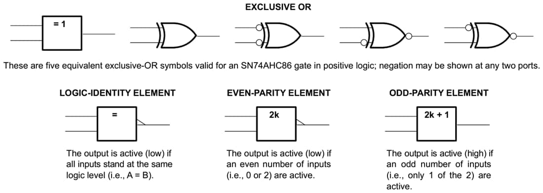 Schéma de principe - Texas Instruments Portes OR exclusives à 2 entrées quadruples SN74AHC86