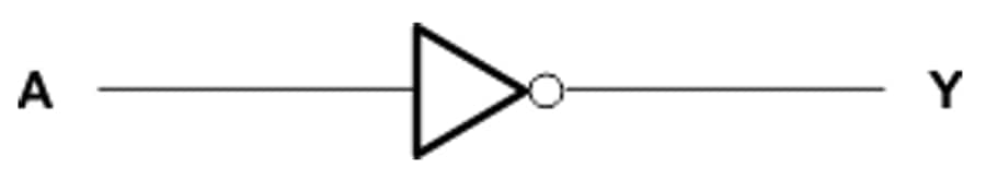 Schéma de principe - Texas Instruments Convertisseurs hexagonaux SN74AHCT04