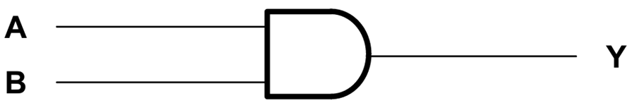 Texas Instruments Portes ET positives SN74AHCT08/SN74AHCT08Q-Q1