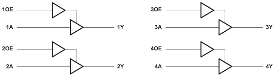 Schéma de principe - Texas Instruments Tampons de bus quadruples SN74AHCT126/SN74AHCT126-Q1