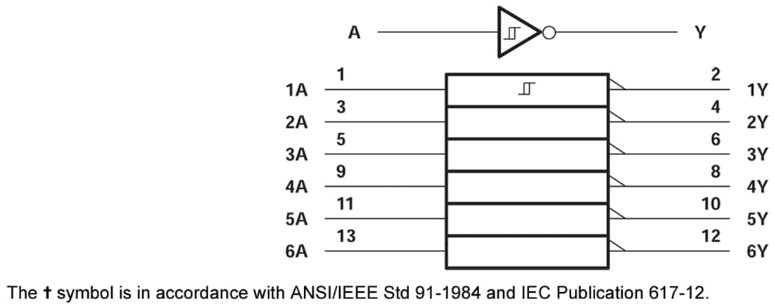 Schéma de principe - Texas Instruments Onduleur hexagonal SN74AHCT14/SN74AHCT14Q-Q1