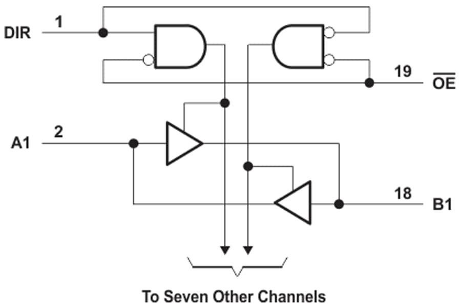 Schéma de principe - Texas Instruments Émetteurs-récepteurs bus octal SN74AHCT245/SN74AHCT245-Q1