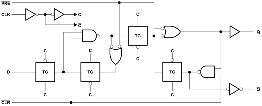 Schéma de principe - Texas Instruments Bascules doubles de type D SN74AHCT74/SN74AHCT74-Q1