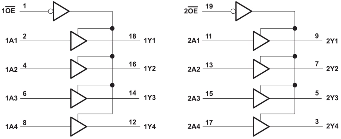 Schéma de principe - Texas Instruments Tampons/pilotes de ligne SN74HCT244/SN74HCT244-Q1