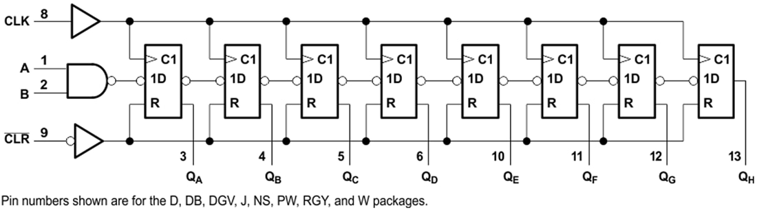 Schéma de principe - Texas Instruments Registres à décalage série SN74LV164A/SN74LV164A-Q1