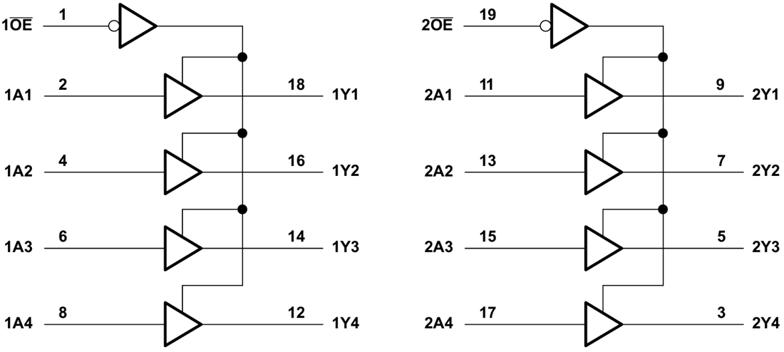 Schéma de principe - Texas Instruments Pilotes octaux à faible bruit SN74LV244B-EP 