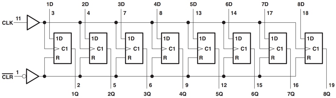 Schéma de principe - Texas Instruments Bascule octale de type D SN74LV273A/SN74LV273A-Q1
