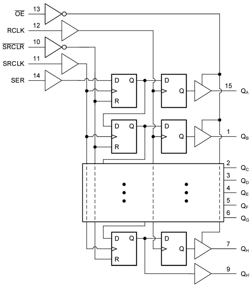 Schéma de principe - Texas Instruments Registre à décalage 8 bits à faible bruit SN74LV595B-EP