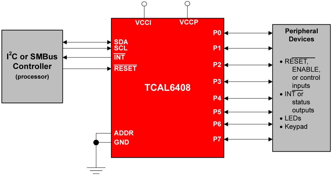 Schéma - Texas Instruments Extension d'E/S de bus I2CSMBus TCAL6408