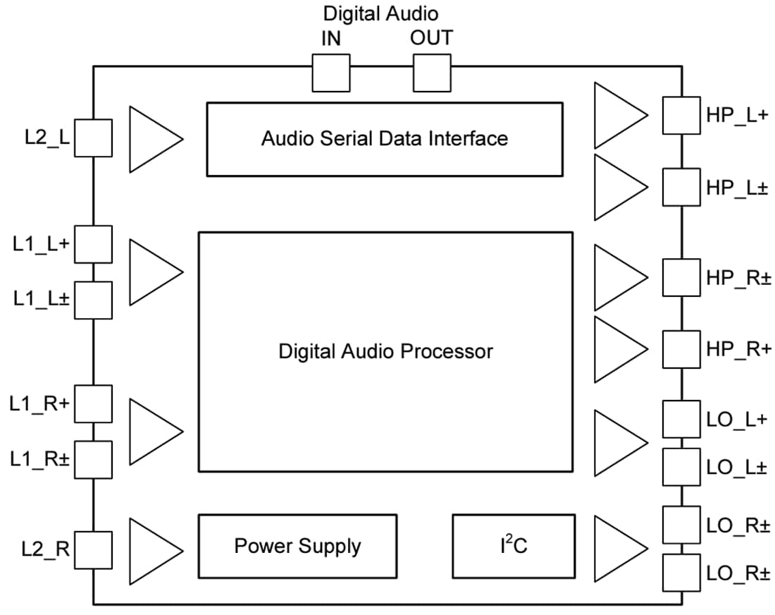 Schéma de principe - Texas Instruments Codec audio stéréophonique à faible puissance TLV320AIC3104-Q1