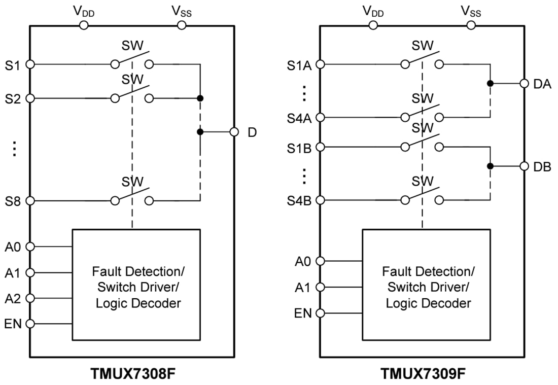 Schéma de principe - Texas Instruments Multiplexeurs analogiques TMUX7308F/TMUX7309F