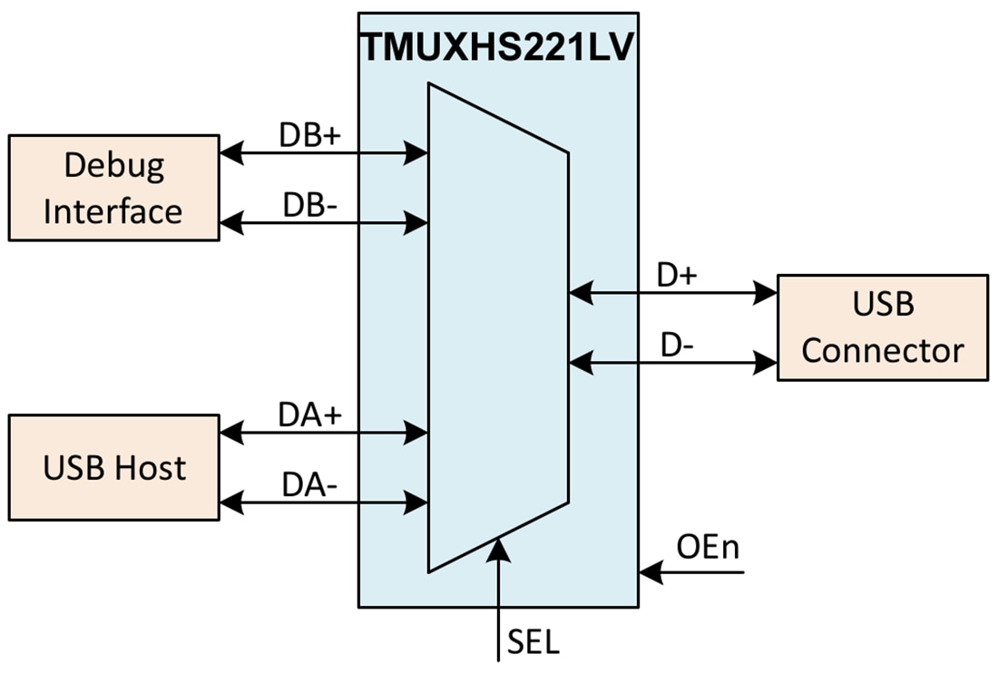 Schéma du circuit d'application - Texas Instruments Commutateur multiplexeur/démultiplexeur TMUXHS221LV