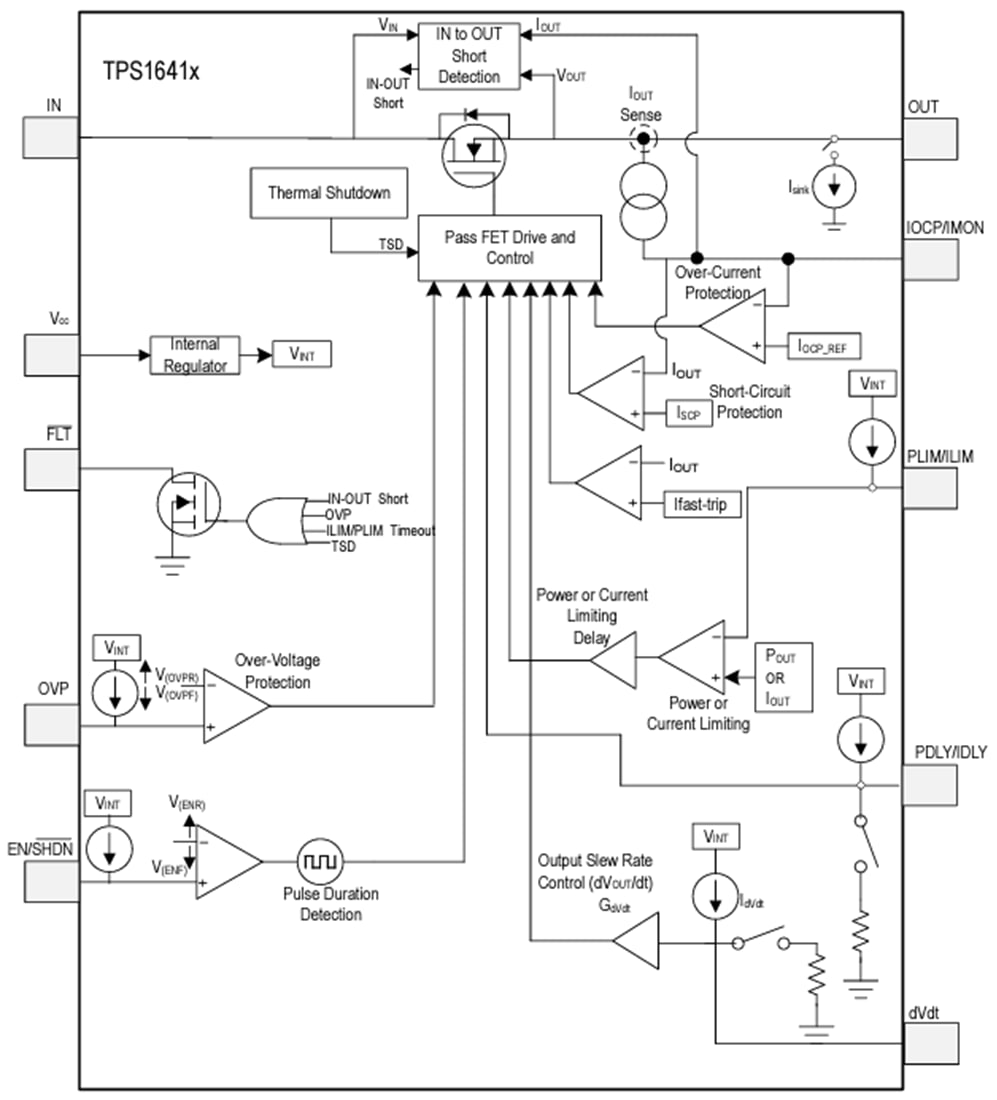Schéma de principe - Texas Instruments Fusible électronique de limitation du courant et de la puissance TPS1641x