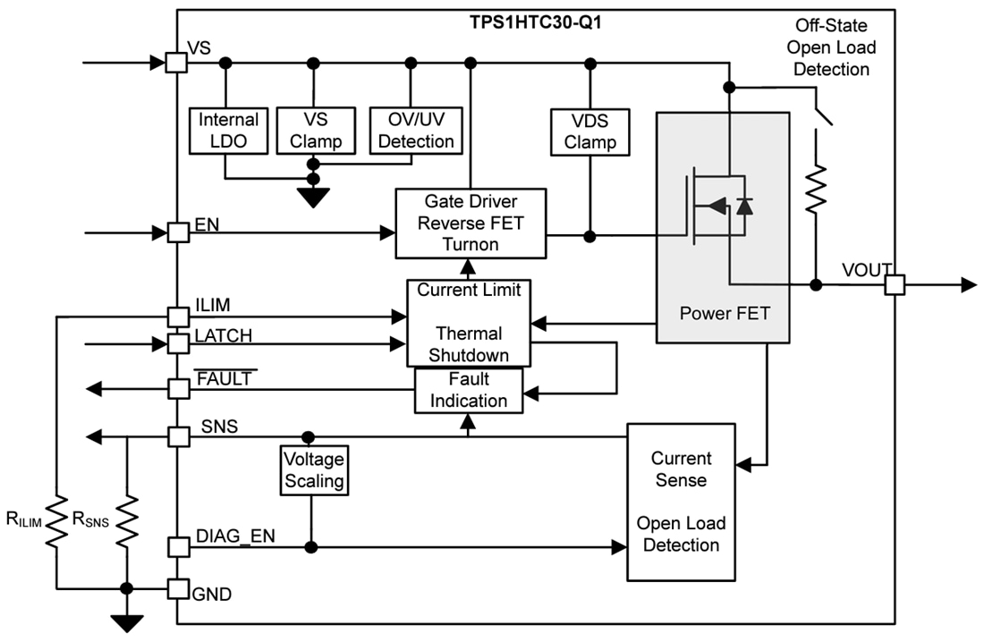 Schéma de principe - Texas Instruments Commutateur côté haut intelligent monocanal TPS1HTC30-Q1
