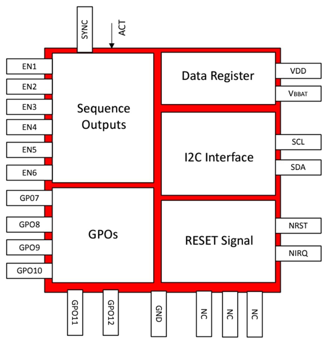 Schéma de principe - Texas Instruments Séquenceur de tension multicanal TPS38700S-Q1 
