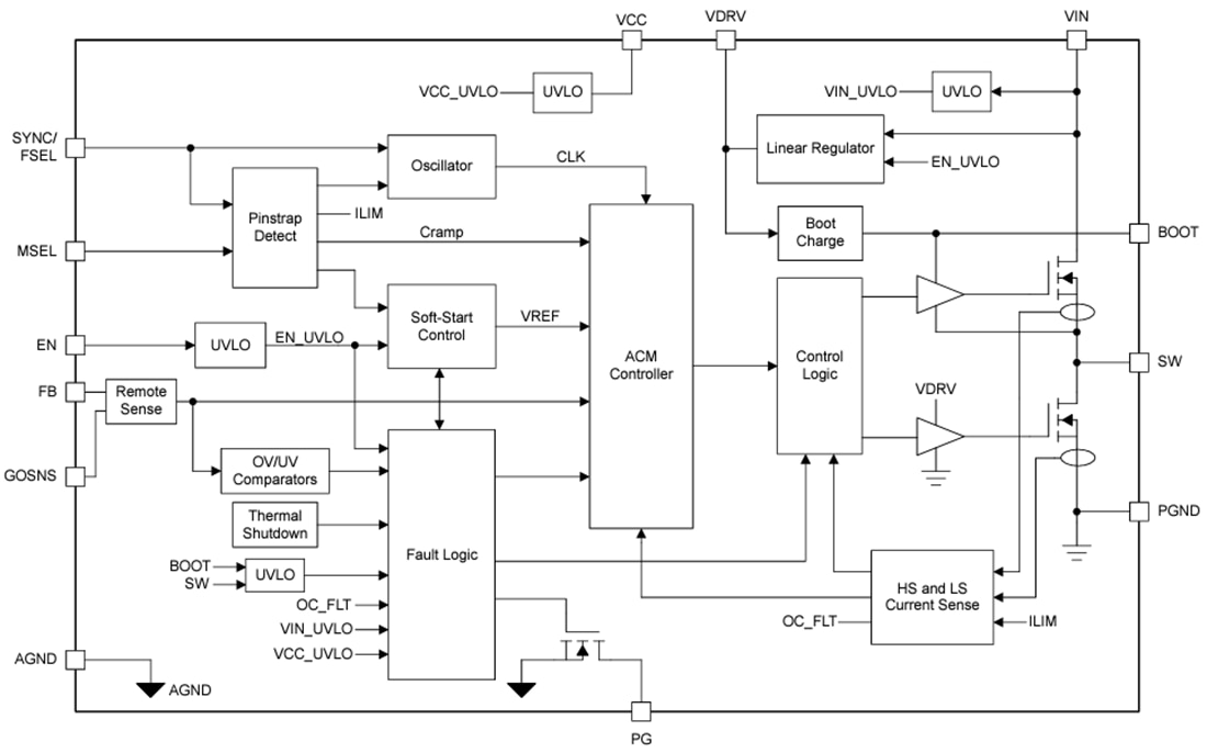 Schéma de principe - Texas Instruments Convertisseurs abaisseurs de tensions TPS543B25 et TPS543B25T 