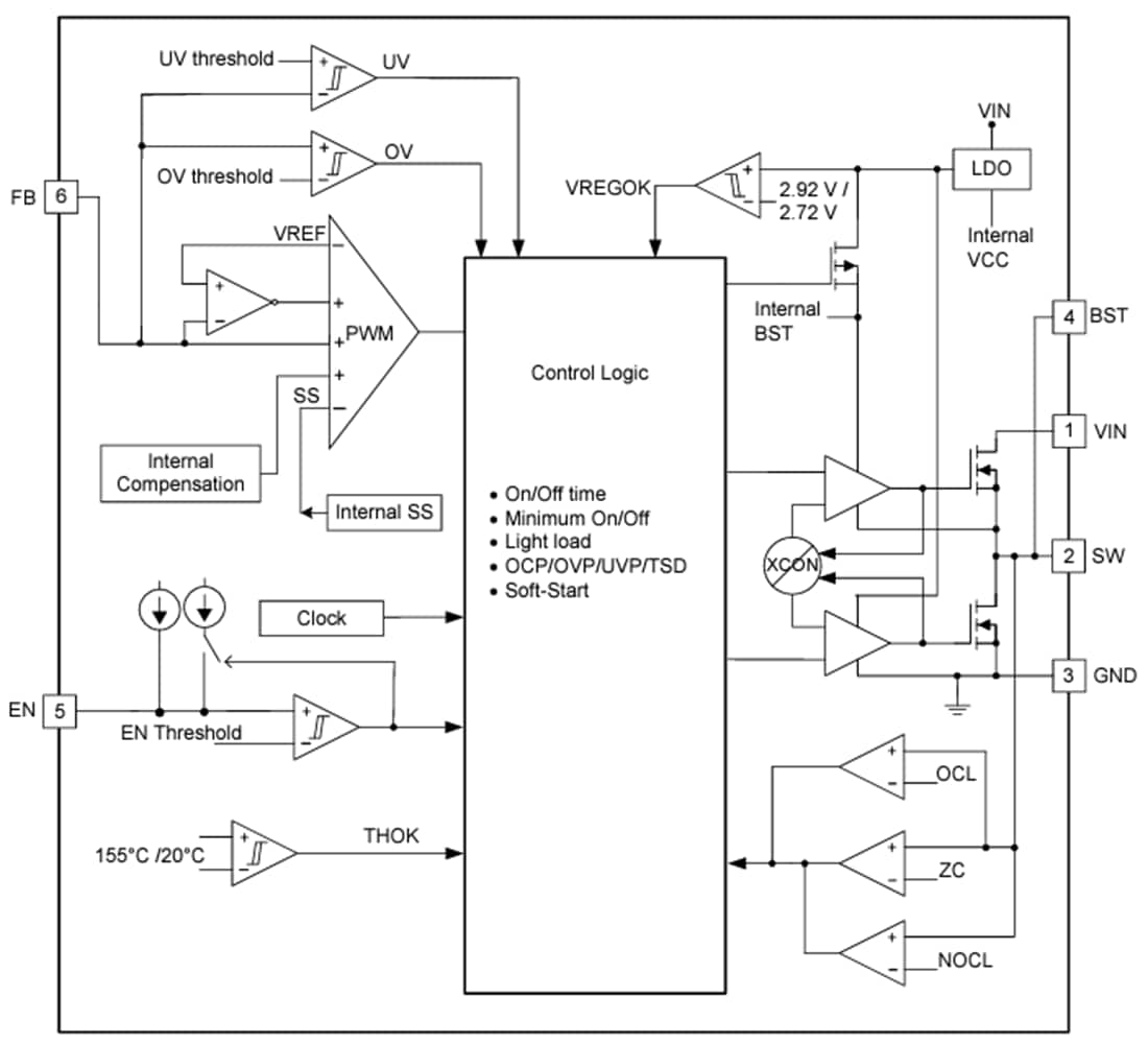 Schéma de principe - Texas Instruments Convertisseurs Buck synchrones 2 A TPS562242