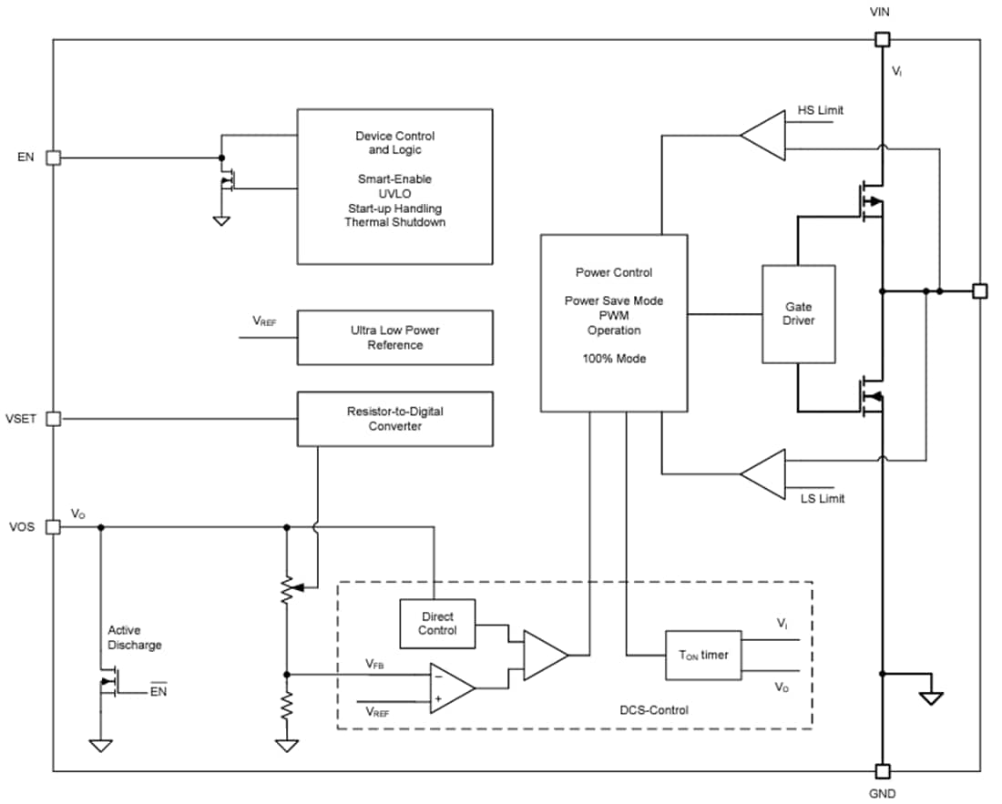 Schéma de principe - Texas Instruments Convertisseur abaisseur à ultra-faible IQ TPS62843