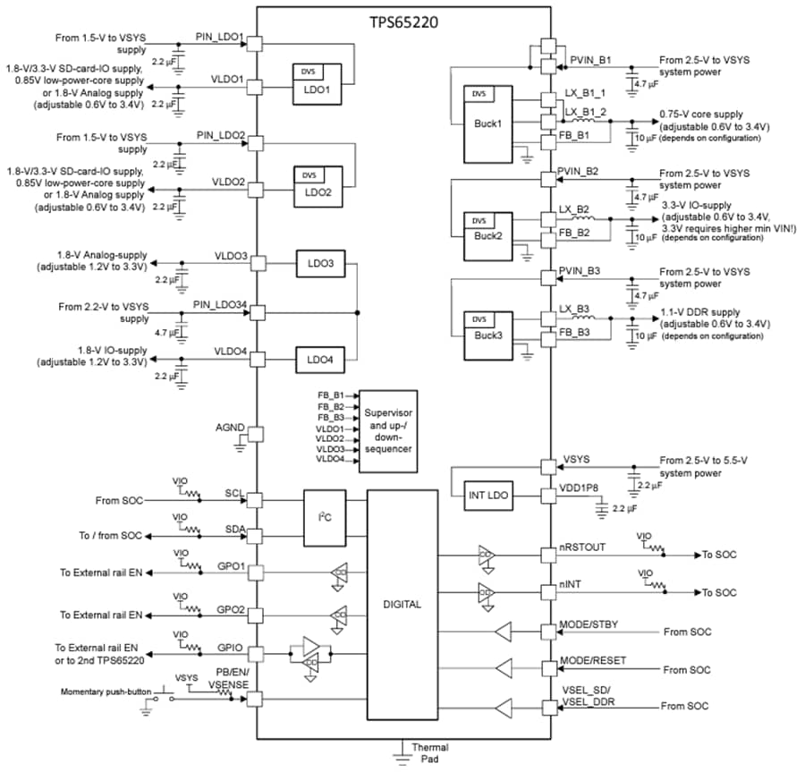 Schéma de principe - Texas Instruments CI de gestion de l'alimentation (PMIC) TPS65220
