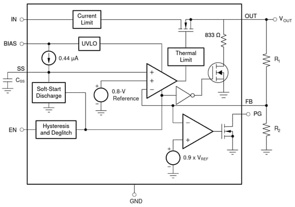 Schéma de principe - Texas Instruments Régulateurs linéaires à faible chute (LDO) TPS748
