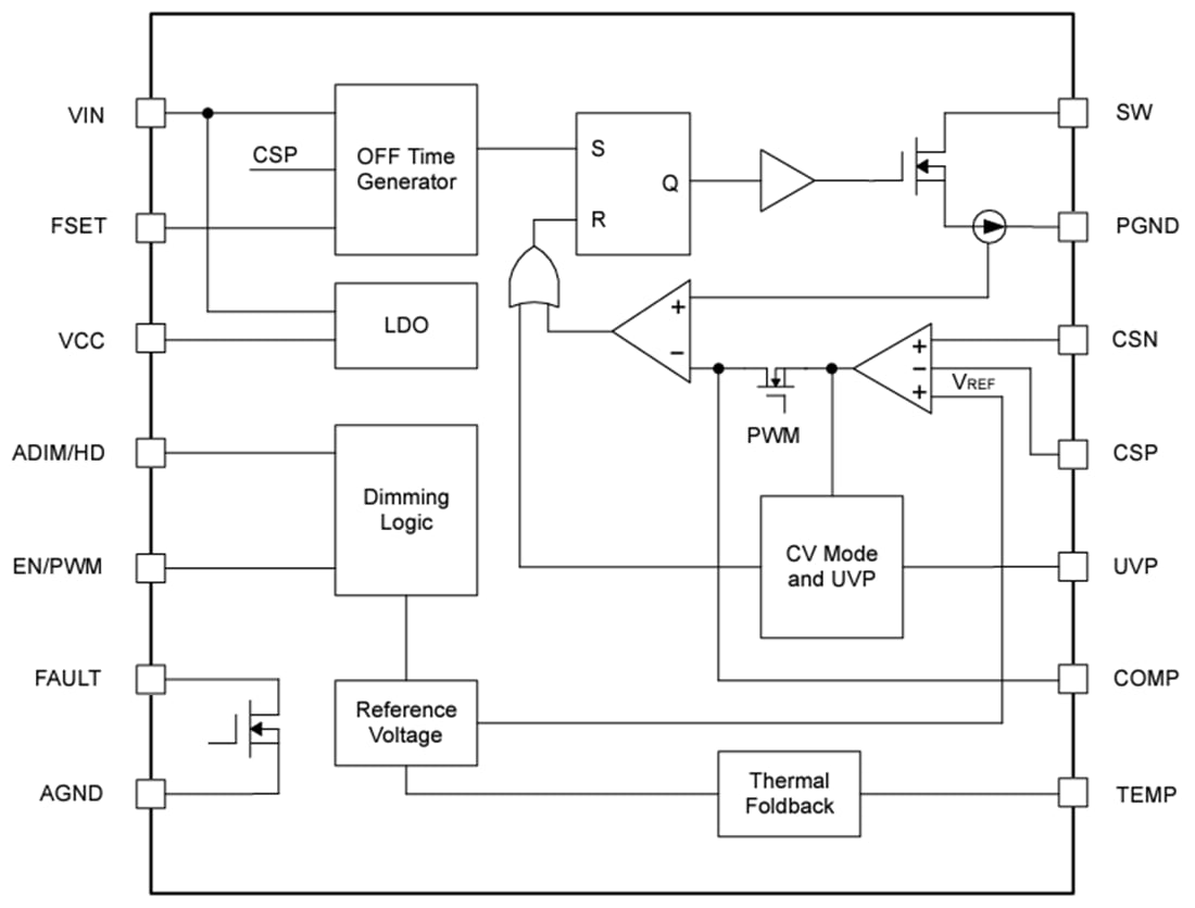 Schéma de principe - Texas Instruments Pilotes LED non synchrones TPS92205x