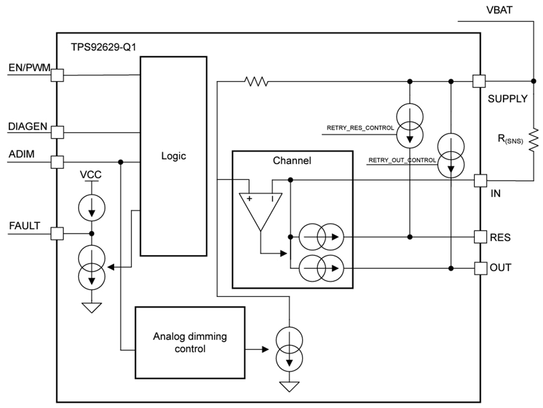 Schéma de principe - Texas Instruments Pilote LED monocanal TPS92629-Q1 à 40 V