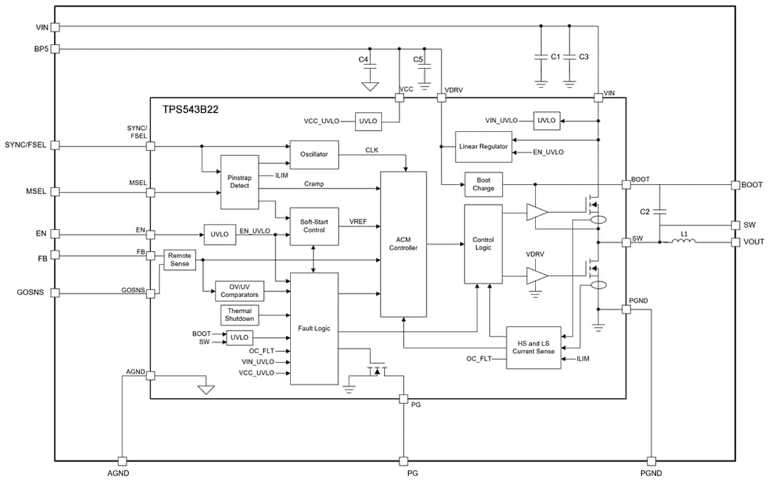Schéma de principe - Texas Instruments Module d'alimentation à abaisseur SWIFT™ TPSM843B22