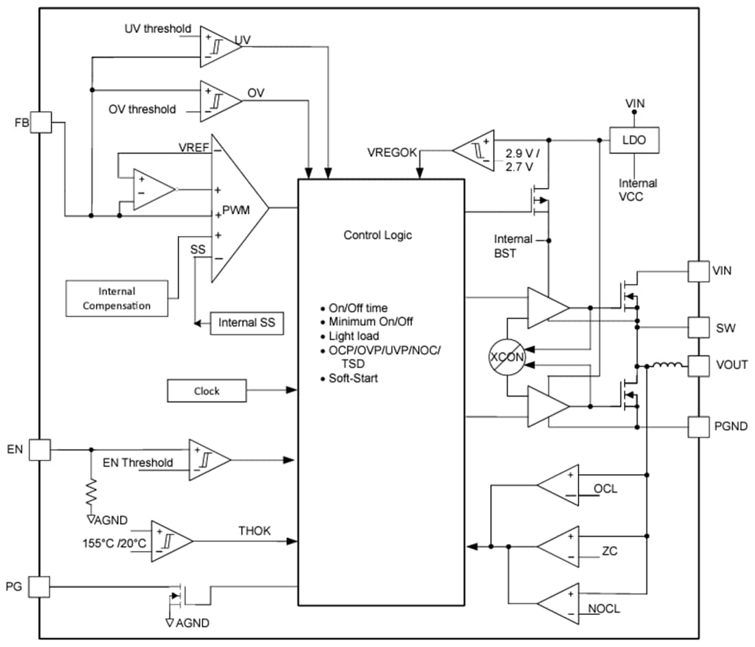 Schéma de principe - Texas Instruments Modules Buck synchrones 3 A TPSM86325x