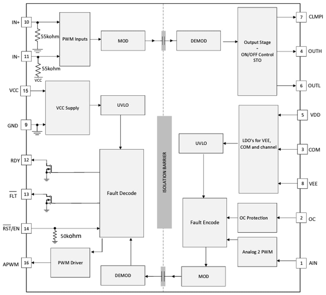 Schéma de principe - Texas Instruments Pilote de grille monocanal isolé UCC21717-Q1