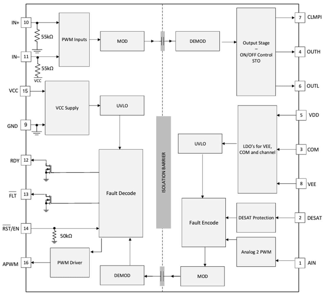 Schéma de principe - Texas Instruments Pilote de grille isolé monocanal UCC21756-Q1