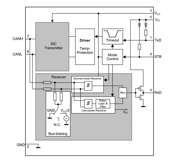 Schéma de principe - Infineon Technologies Émetteurs-récepteurs CAN automobiles TLE937x 