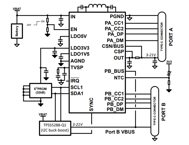 Schéma du circuit d'application - Texas Instruments Contrôleur PD automobile à double port TPS25772-Q1