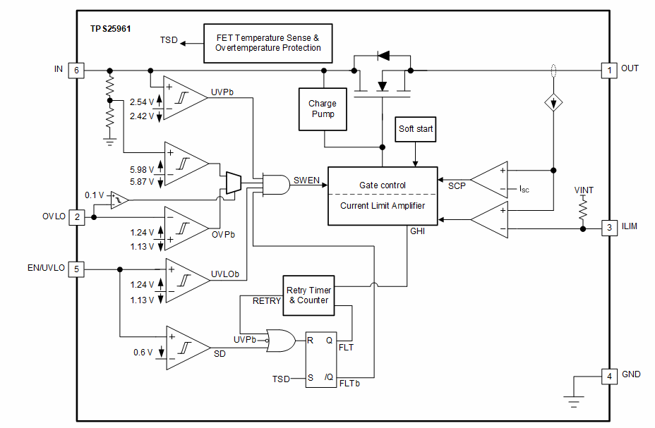 Schéma de principe - Texas Instruments Fusible électronique 100 mΩ TPS25961