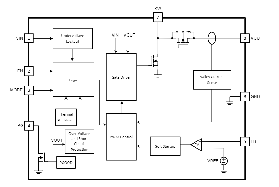 Schéma de principe - Texas Instruments Convertisseur Boost synchrone TPS61033x/TPS61033x-Q1 