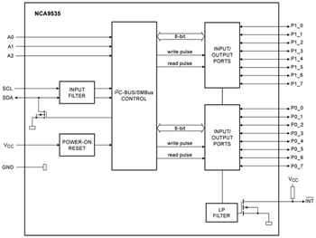 Schéma de principe - Nexperia Extensions GPIO I2C NCA95xx