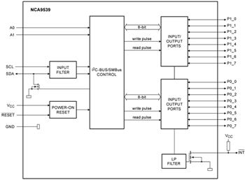 Schéma de principe - Nexperia Extensions GPIO I2C NCA95xx
