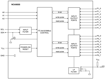 Schéma de principe - Nexperia Extensions GPIO I2C NCA95xx