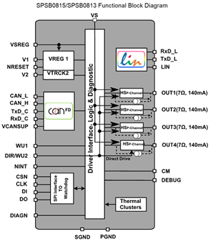 Schéma de principe - STMicroelectronics CI de gestion d'alimentation automobile (PMIC) SPSB081