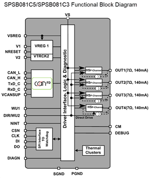 Schéma de principe - STMicroelectronics CI de gestion d'alimentation automobile (PMIC) SPSB081