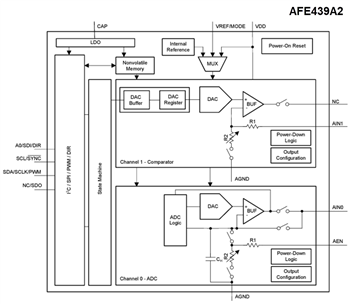 Schéma de principe - Texas Instruments Frontaux analogiques intelligents AFEx39xx/AFEx39xx-Q1