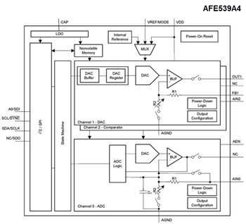 Schéma de principe - Texas Instruments Frontaux analogiques intelligents AFEx39xx/AFEx39xx-Q1