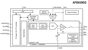 Texas Instruments Frontaux analogiques intelligents AFEx39xx/AFEx39xx-Q1
