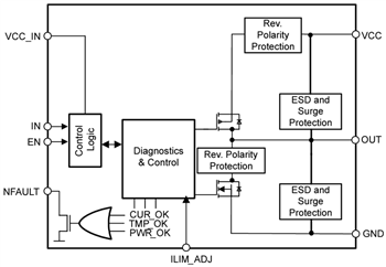Schéma de principe - Texas Instruments Pilotes de sortie de capteur numérique TIOS102/TIOS102x