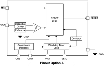 Schéma de principe - Texas Instruments Superviseur de précision ultra-faible puissance TPS36-Q1