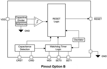 Schéma de principe - Texas Instruments Superviseur de précision ultra-faible puissance TPS36-Q1