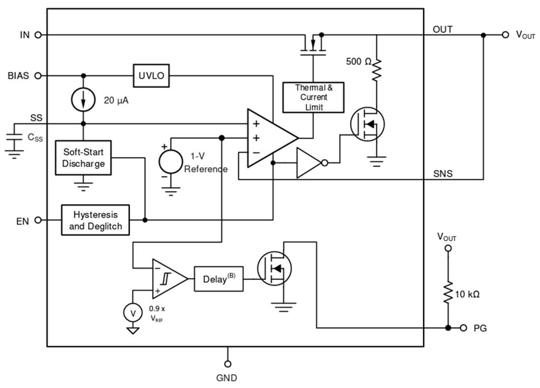 Texas Instruments Régulateur de tension à ultra faible perte de niveau TPS7A53A-Q1