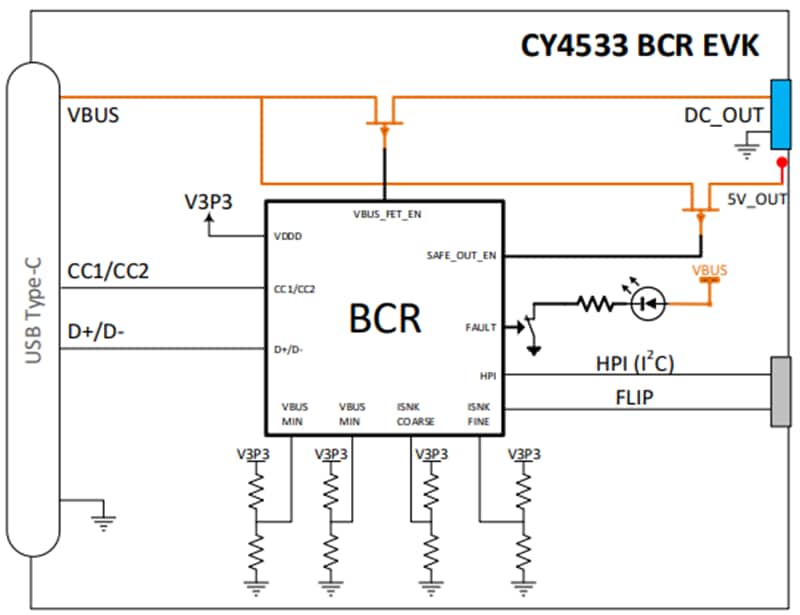 Schéma de principe - Infineon Technologies Kit d’évaluation BCR EZ-PD™ CY4533