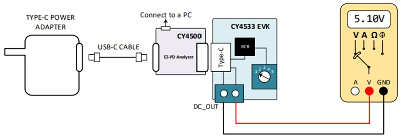 Infineon Technologies Kit d’évaluation BCR EZ-PD™ CY4533
