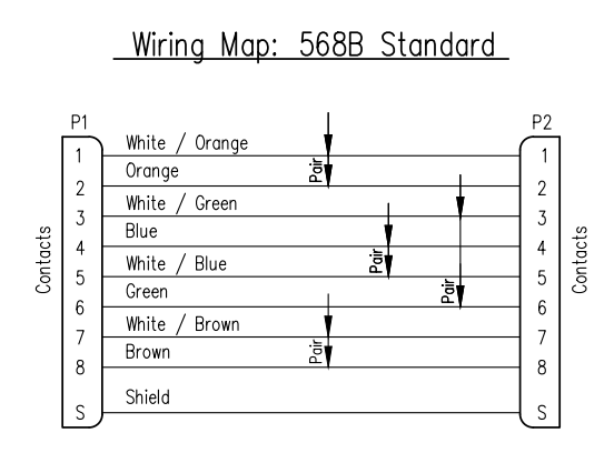 Bel Câbles de brassage Cat6a