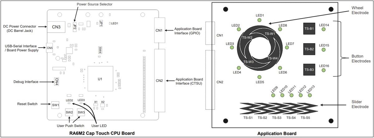 Renesas Electronics Système d'évaluation RTK0EG0021S01001BJ pour RA6M2